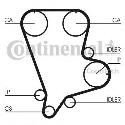 Ремінь ГРМ CONTITECH CT993
